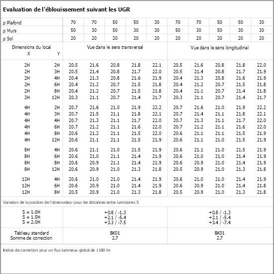 Tableau UGR