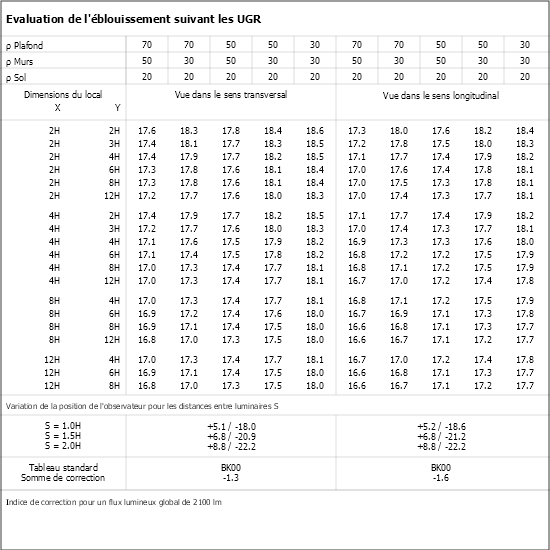 Tableau UGR