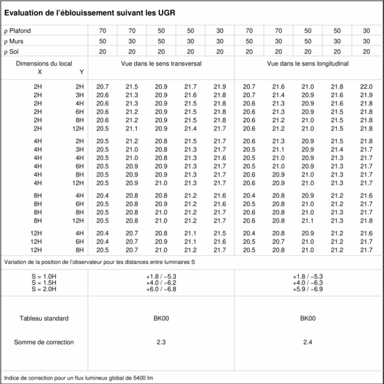 Tableau UGR