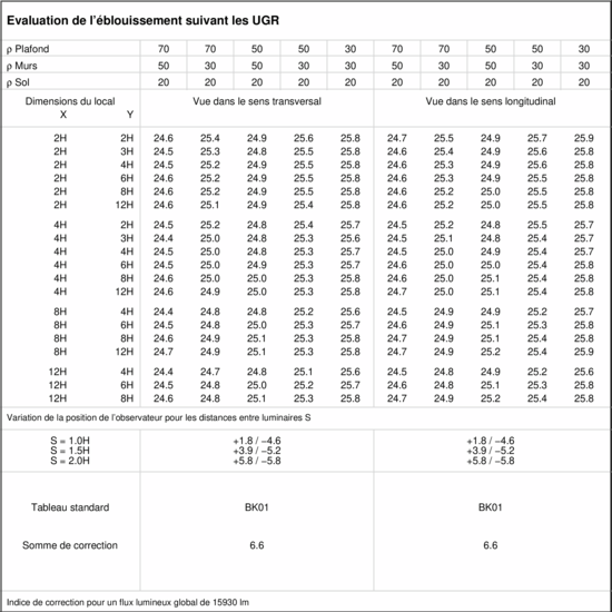 Tableau UGR