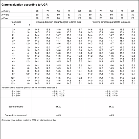 UGR table