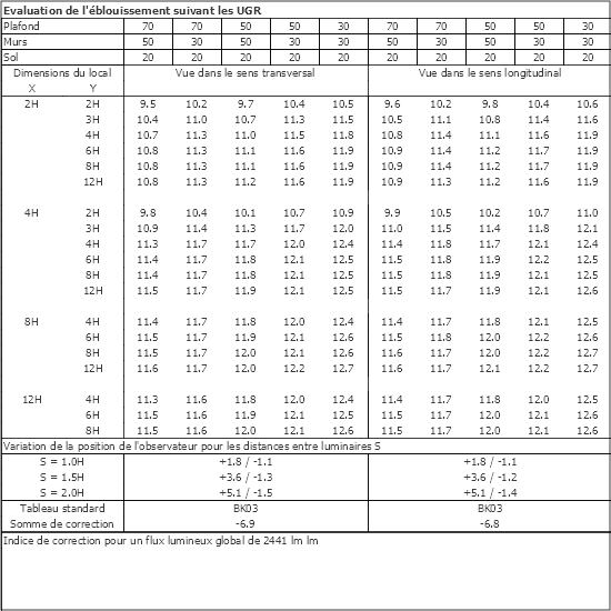 Tableau UGR