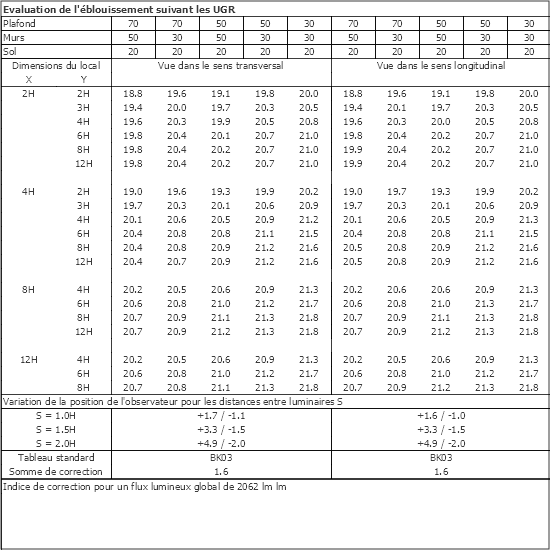 Tableau UGR