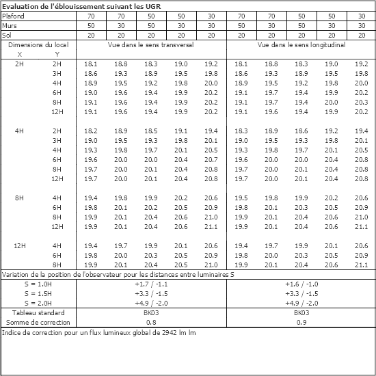 Tableau UGR