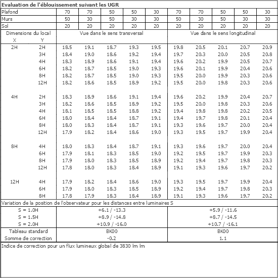 Tableau UGR