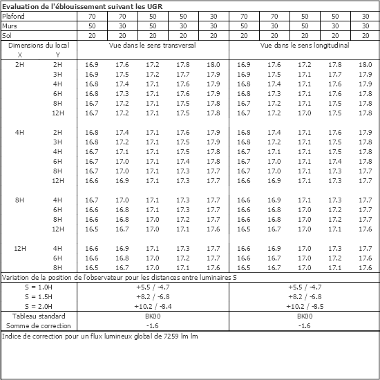 Tableau UGR