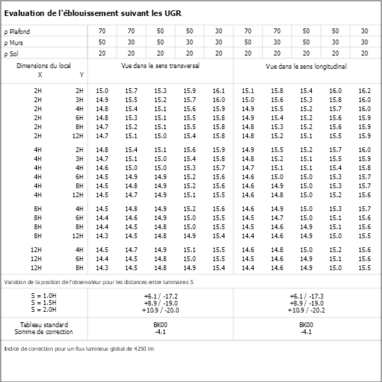 Tableau UGR