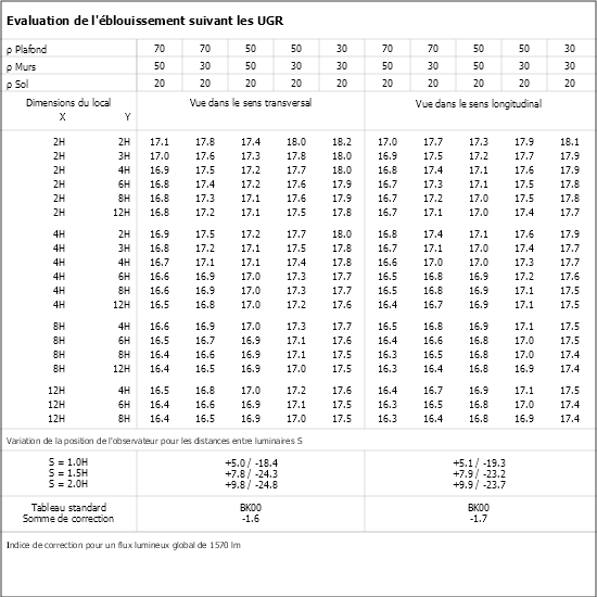 Tableau UGR
