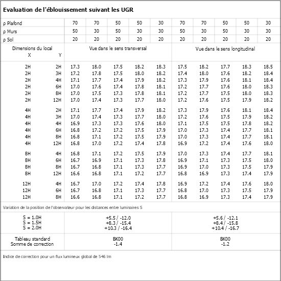 Tableau UGR