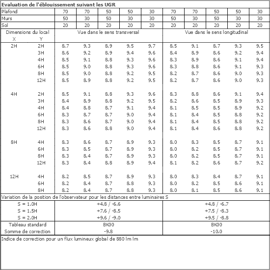 Tableau UGR