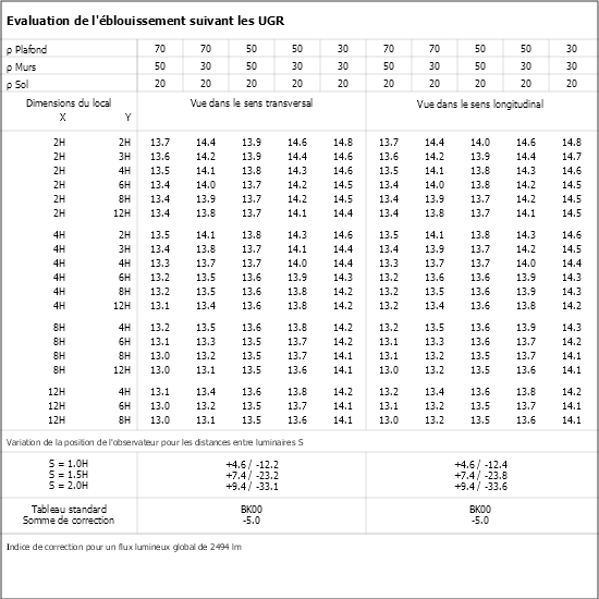 Tableau UGR