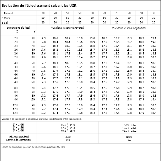 Tableau UGR