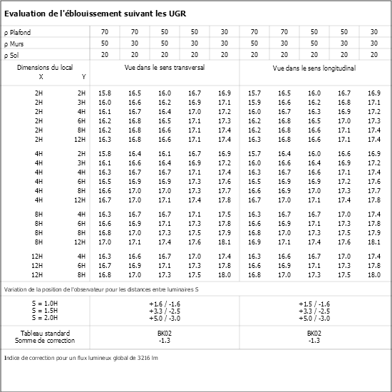 Tableau UGR