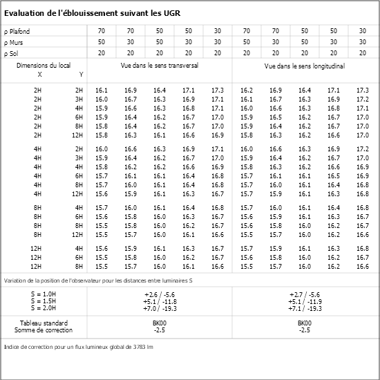 Tableau UGR