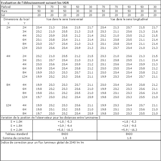 Tableau UGR