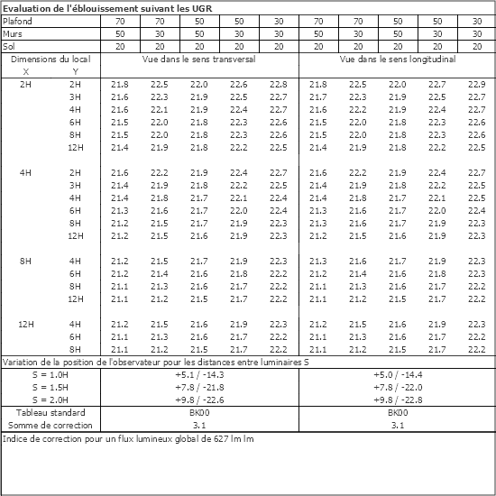 Tableau UGR