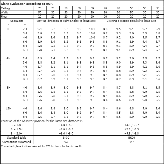 UGR table