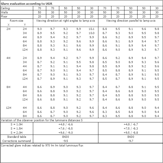 UGR table