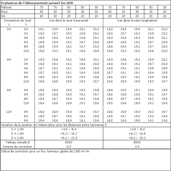 Tableau UGR