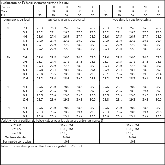 Tableau UGR
