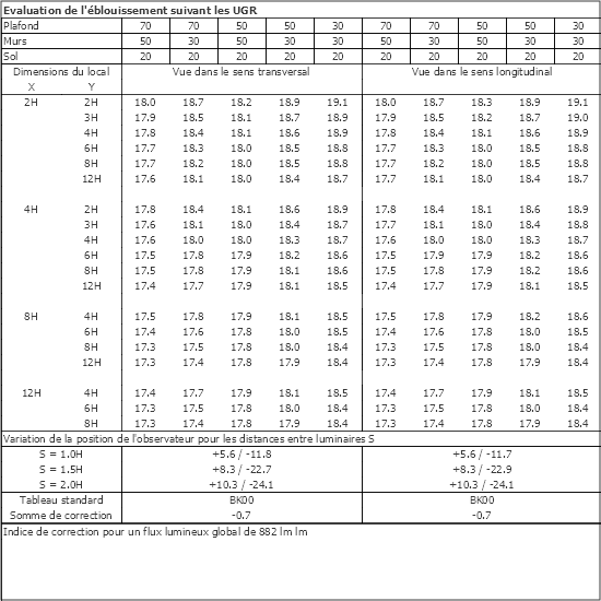 Tableau UGR