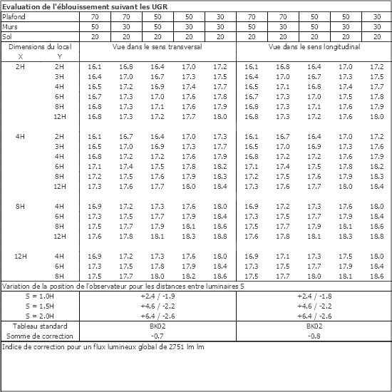 Tableau UGR