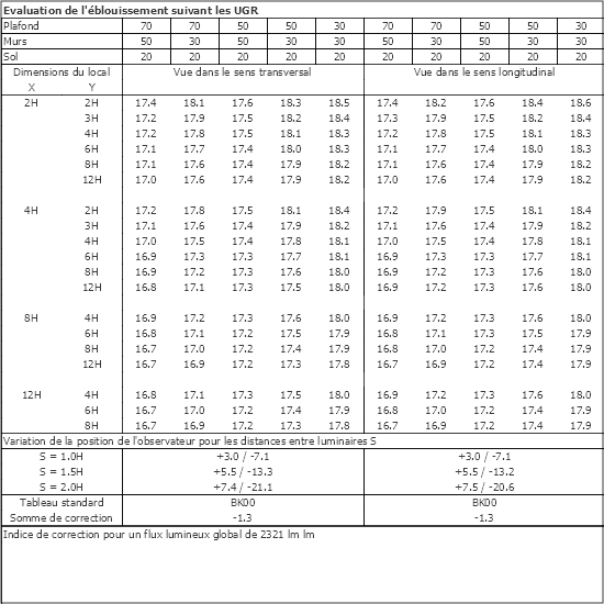 Tableau UGR