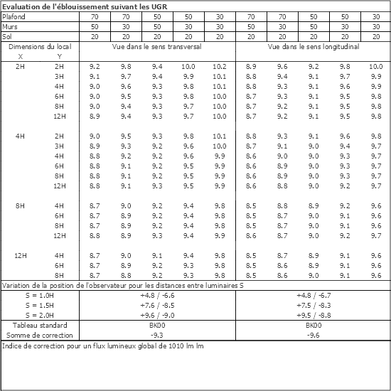 Tableau UGR