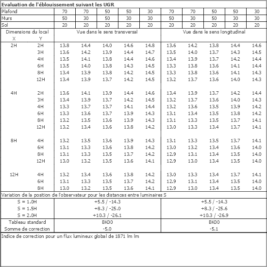 Tableau UGR