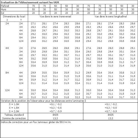 Tableau UGR