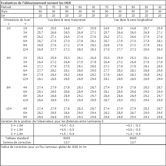 Tableau UGR