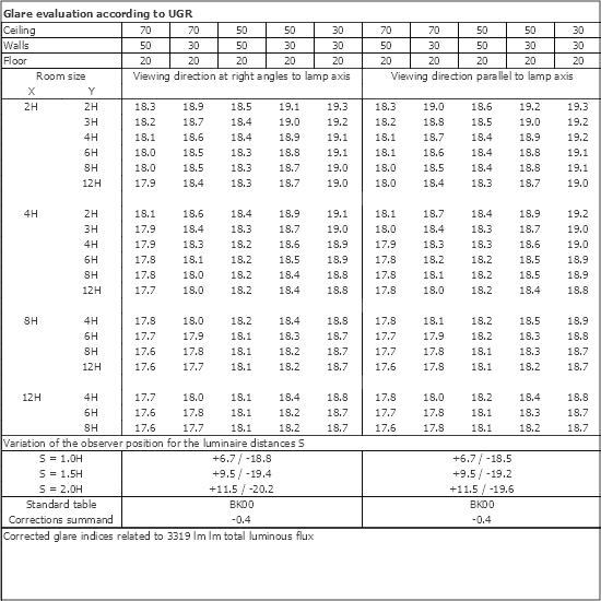 UGR table