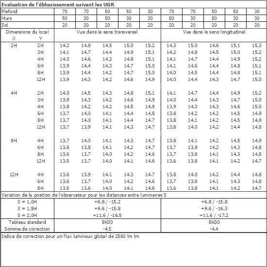 Tableau UGR