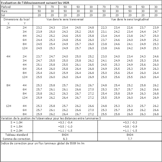 Tableau UGR