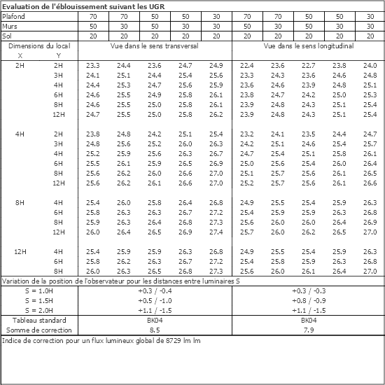 Tableau UGR