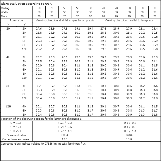 UGR table