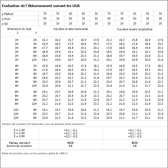 Tableau UGR