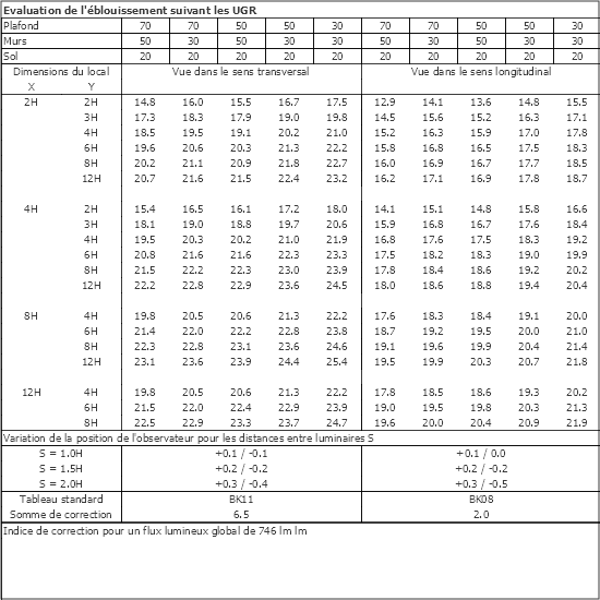Tableau UGR
