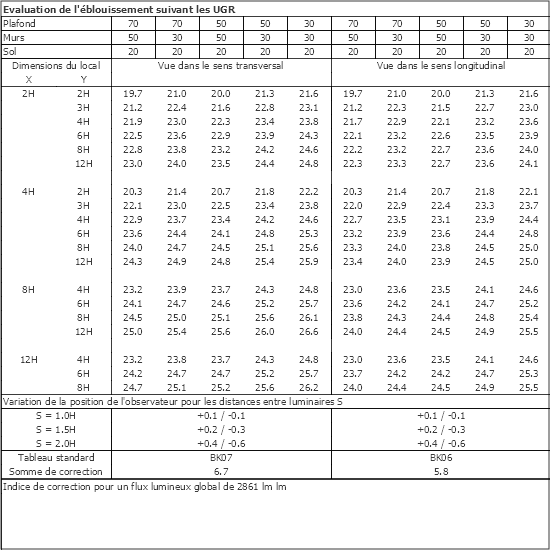 Tableau UGR