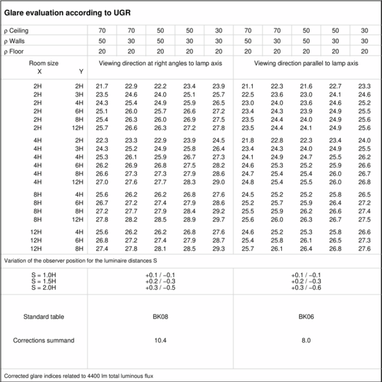 UGR table