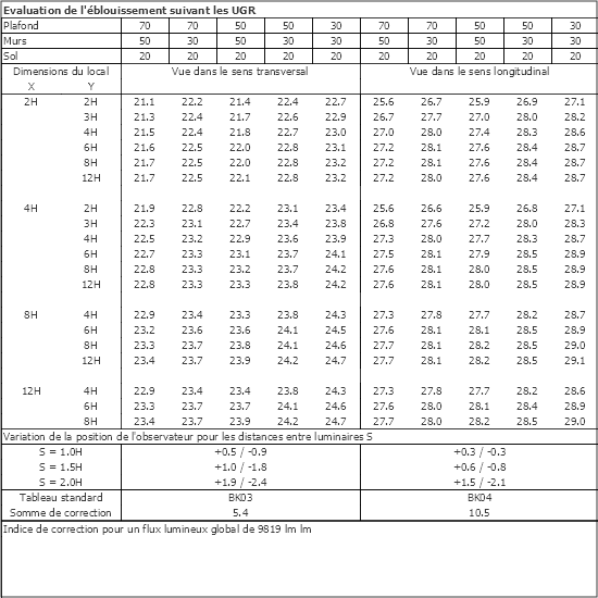 Tableau UGR