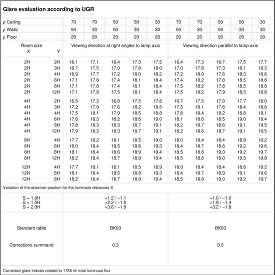 Tableau UGR