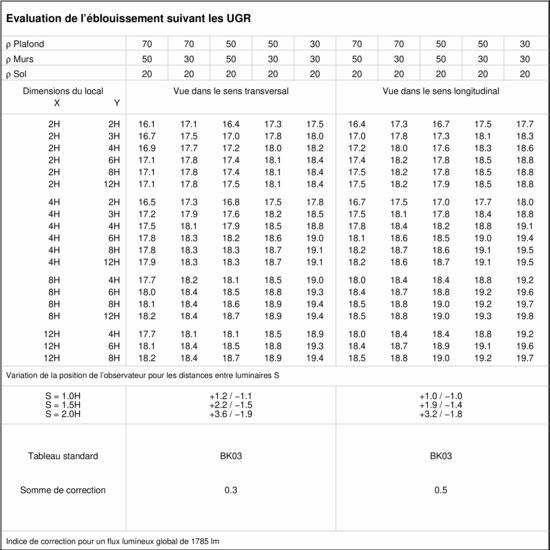 Tableau UGR