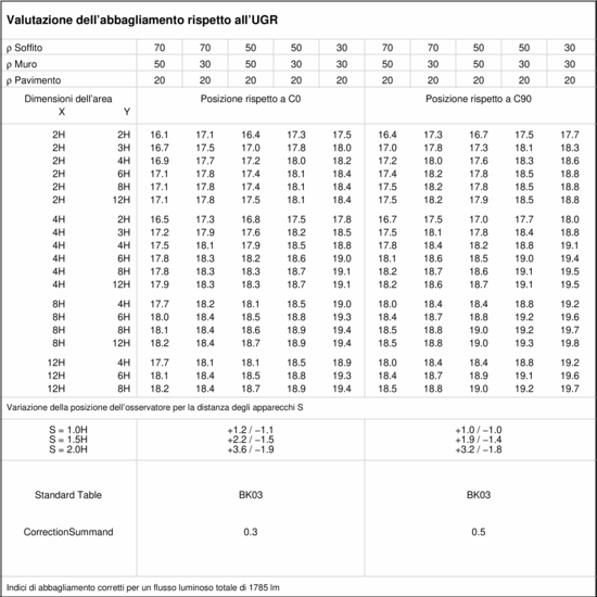 Tableau UGR
