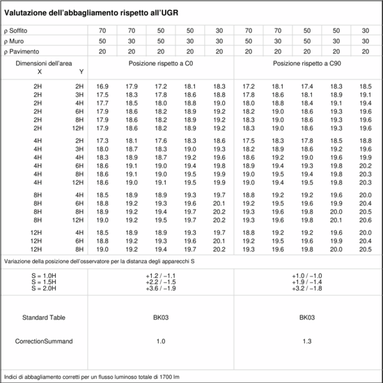 Tableau UGR