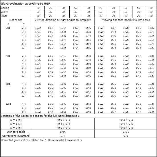 UGR table