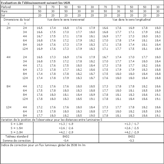 Tableau UGR