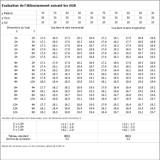 Tableau UGR