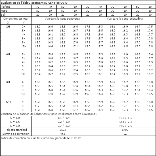 Tableau UGR