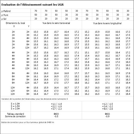 Tableau UGR